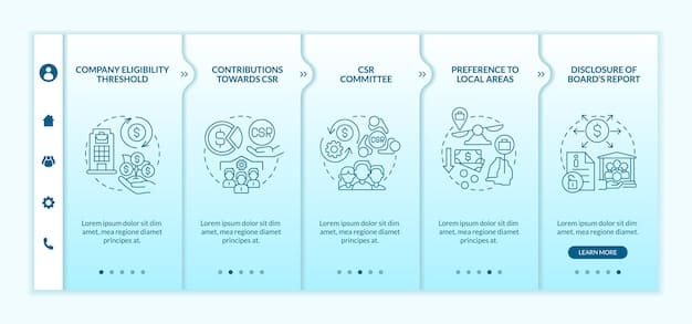A detailed infographic illustrating the steps and requirements for Public Service Loan Forgiveness (PSLF), with clear icons representing employment, payments, and discharge.