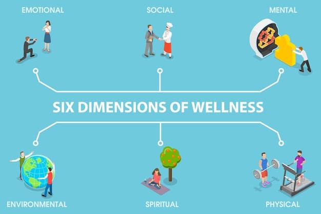 A detailed infographic showing interconnected elements of wellness (physical, mental, financial, social) and legal compliance icons (HIPAA, ADA, GINA), all under a 